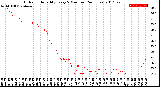 Milwaukee Weather Outdoor Humidity<br>Every 5 Minutes<br>(24 Hours)