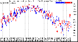 Milwaukee Weather Outdoor Temperature<br>Daily High<br>(Past/Previous Year)