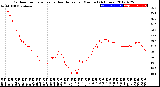 Milwaukee Weather Outdoor Temperature<br>vs Heat Index<br>per Minute<br>(24 Hours)