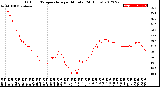 Milwaukee Weather Outdoor Temperature<br>per Minute<br>(24 Hours)