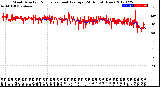 Milwaukee Weather Wind Direction<br>Normalized and Average<br>(24 Hours) (New)