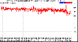 Milwaukee Weather Wind Direction<br>Normalized and Median<br>(24 Hours) (New)