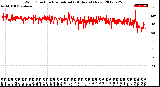 Milwaukee Weather Wind Direction<br>Normalized<br>(24 Hours) (New)