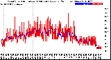 Milwaukee Weather Wind Speed<br>Actual and 10 Minute<br>Average<br>(24 Hours) (New)