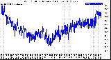 Milwaukee Weather Wind Chill<br>per Minute<br>(24 Hours)