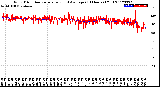 Milwaukee Weather Wind Direction<br>Normalized and Average<br>(24 Hours) (Old)