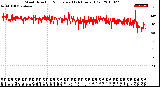 Milwaukee Weather Wind Direction<br>Normalized<br>(24 Hours) (Old)