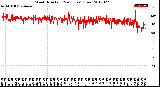 Milwaukee Weather Wind Direction<br>(24 Hours) (Raw)