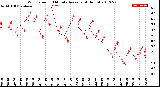 Milwaukee Weather Wind Speed<br>10 Minute Average<br>(4 Hours)