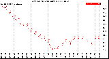 Milwaukee Weather Dew Point<br>(24 Hours)