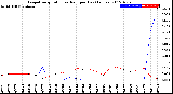 Milwaukee Weather Evapotranspiration<br>vs Rain per Day<br>(Inches)