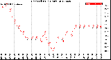 Milwaukee Weather Heat Index<br>(24 Hours)