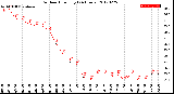 Milwaukee Weather Outdoor Humidity<br>(24 Hours)