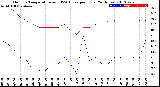 Milwaukee Weather Outdoor Temperature<br>vs THSW Index<br>per Hour<br>(24 Hours)