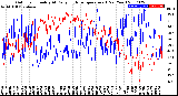 Milwaukee Weather Outdoor Humidity<br>At Daily High<br>Temperature<br>(Past Year)