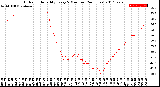 Milwaukee Weather Outdoor Humidity<br>Every 5 Minutes<br>(24 Hours)