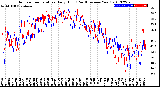 Milwaukee Weather Outdoor Temperature<br>Daily High<br>(Past/Previous Year)