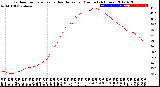 Milwaukee Weather Outdoor Temperature<br>vs Heat Index<br>per Minute<br>(24 Hours)