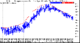 Milwaukee Weather Outdoor Temperature<br>vs Wind Chill<br>per Minute<br>(24 Hours)