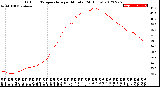 Milwaukee Weather Outdoor Temperature<br>per Minute<br>(24 Hours)