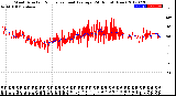 Milwaukee Weather Wind Direction<br>Normalized and Average<br>(24 Hours) (New)