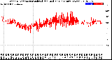 Milwaukee Weather Wind Direction<br>Normalized and Median<br>(24 Hours) (New)