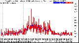 Milwaukee Weather Wind Speed<br>Actual and 10 Minute<br>Average<br>(24 Hours) (New)