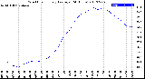 Milwaukee Weather Wind Chill<br>Hourly Average<br>(24 Hours)