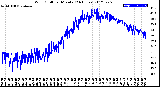 Milwaukee Weather Wind Chill<br>per Minute<br>(24 Hours)