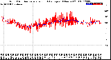 Milwaukee Weather Wind Direction<br>Normalized and Average<br>(24 Hours) (Old)