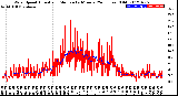 Milwaukee Weather Wind Speed<br>Actual and Median<br>by Minute<br>(24 Hours) (Old)