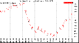 Milwaukee Weather Outdoor Humidity<br>(24 Hours)