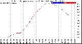 Milwaukee Weather Outdoor Temperature<br>vs Heat Index<br>(24 Hours)