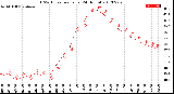 Milwaukee Weather THSW Index<br>per Hour<br>(24 Hours)