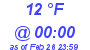 Milwaukee Weather Dewpoint High Low Today