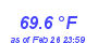 Milwaukee WeatherHeat Index High Month