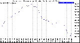 Milwaukee Weather Barometric Pressure<br>per Minute<br>(24 Hours)