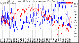 Milwaukee Weather Outdoor Humidity<br>At Daily High<br>Temperature<br>(Past Year)