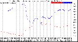 Milwaukee Weather Outdoor Humidity<br>vs Temperature<br>Every 5 Minutes