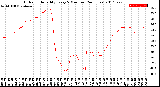 Milwaukee Weather Outdoor Humidity<br>Every 5 Minutes<br>(24 Hours)