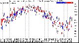 Milwaukee Weather Outdoor Temperature<br>Daily High<br>(Past/Previous Year)