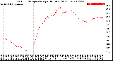 Milwaukee Weather Outdoor Temperature<br>per Minute<br>(24 Hours)