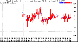 Milwaukee Weather Wind Direction<br>Normalized and Average<br>(24 Hours) (New)