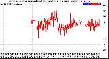 Milwaukee Weather Wind Direction<br>Normalized and Median<br>(24 Hours) (New)