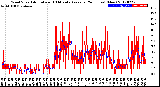 Milwaukee Weather Wind Speed<br>Actual and 10 Minute<br>Average<br>(24 Hours) (New)