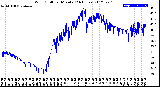 Milwaukee Weather Wind Chill<br>per Minute<br>(24 Hours)