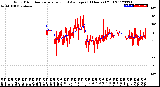 Milwaukee Weather Wind Direction<br>Normalized and Average<br>(24 Hours) (Old)