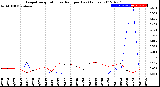 Milwaukee Weather Evapotranspiration<br>vs Rain per Day<br>(Inches)