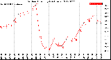 Milwaukee Weather Outdoor Humidity<br>(24 Hours)