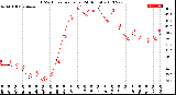 Milwaukee Weather THSW Index<br>per Hour<br>(24 Hours)